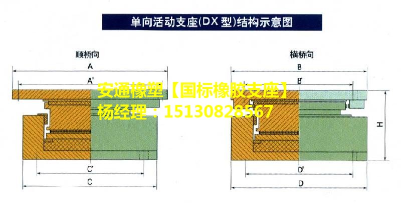 良品公路橋梁盆式橡膠支座廠家GPZ、QPZ
