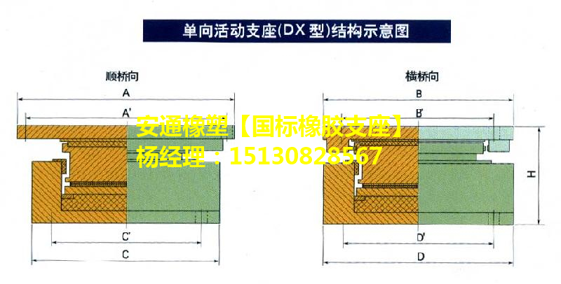 良品公路橋梁盆式橡膠支座廠家GPZ、QPZ