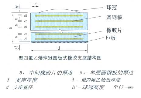 球冠圓板橡膠支座-改進后的圓形板式橡膠支座廠家3