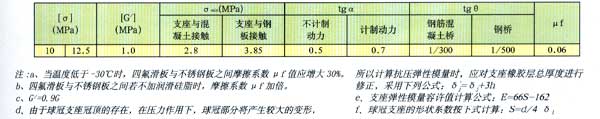 球冠圓板橡膠支座-改進后的圓形板式橡膠支座廠家4