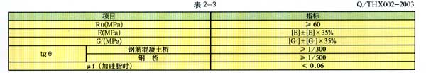 球冠圓板橡膠支座-改進后的圓形板式橡膠支座廠家5
