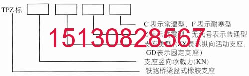 GJZF4 300*350*57板式橡膠支座 GPZ(III)5.0SX盆式橡膠支座工廠直銷(xiāo) GJZF4 300*350*57板式橡膠支座 GPZ(III)5.0SX盆式橡膠支座工廠直銷(xiāo)
