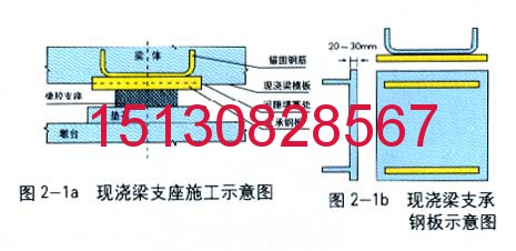 橡塑GPZ(2009)型盆式橡膠支座的承載力如何測算151-3082-8567