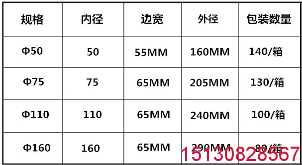 鍍鋅管吊洞模具 可組裝式PVC吊模 塑料管道吊?？ㄗ?廠家批發(fā)3