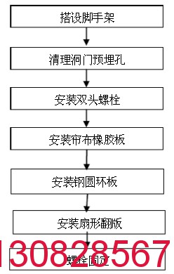 橡膠簾布板 地鐵隧道盾構(gòu)機(jī)洞口簾布膠板廠家加工定做2
