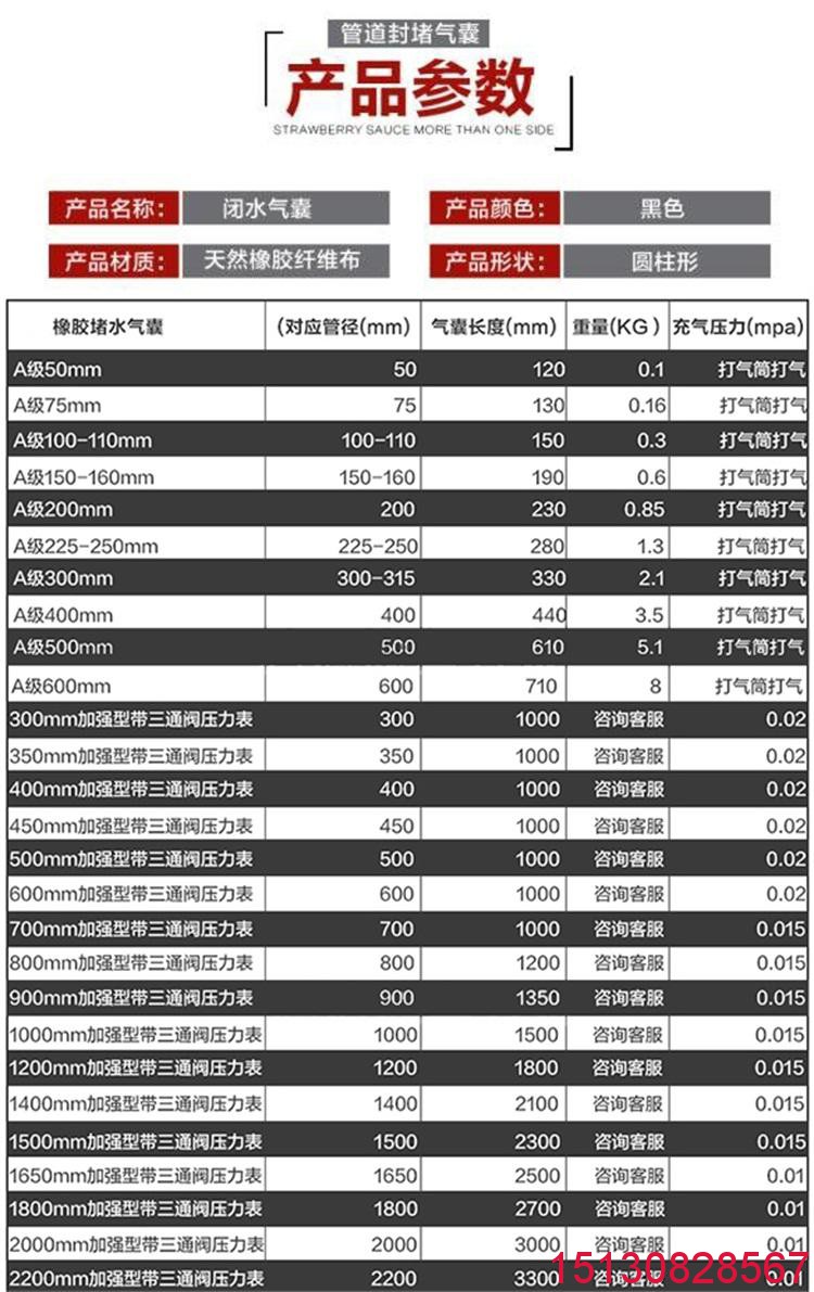 市政管道閉水試驗(yàn)堵水閉水封堵氣囊生產(chǎn)****產(chǎn)品簡(jiǎn)介2